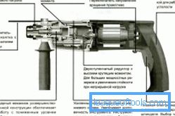 Diagram of the device drill