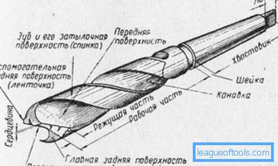 Diagram of the drill device