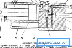 Device and characteristics of a podkatny hydraulic jack